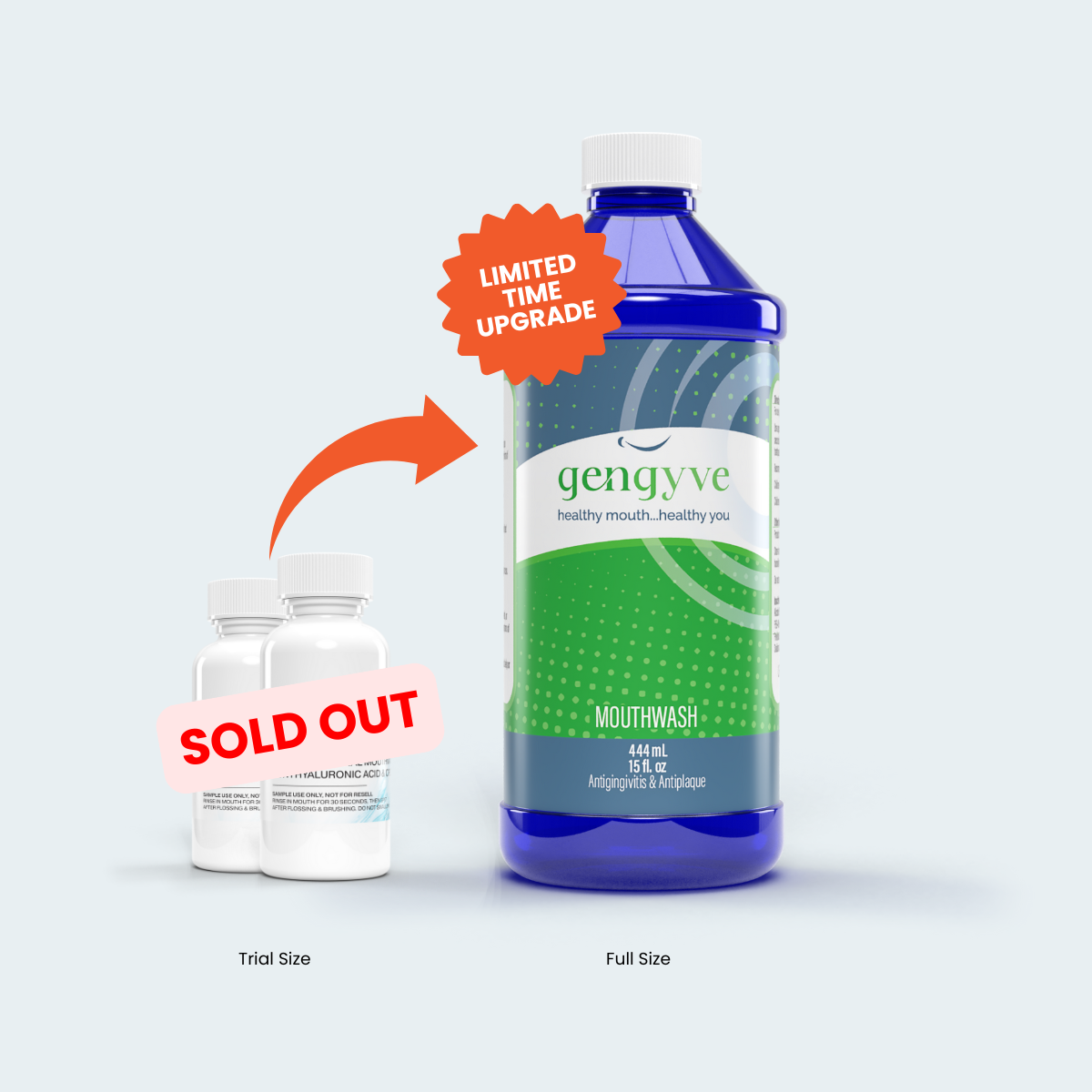 Gengyve Trial - 2 Bottles FREE
