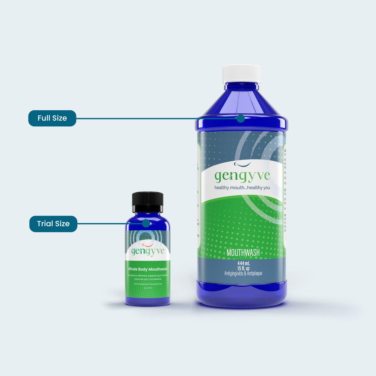 Gengyve Trial - 2 Bottles FREE