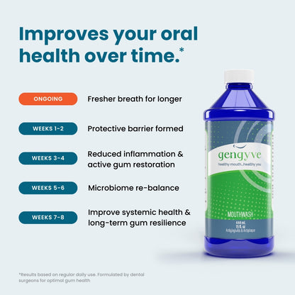 Gengyve Mouthwash